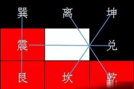 “风水之法，得水为上”，细说九星翻卦及辅星水法之应用！_1