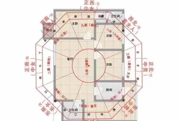 关于百万富翁的家居风水布置秘诀所在 关于百万富翁的家居风水布置秘诀所在