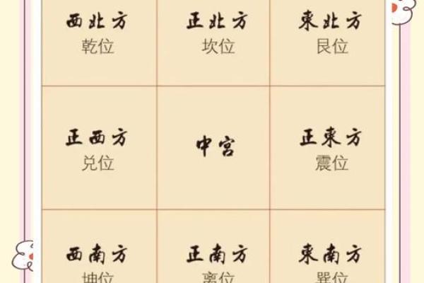 女生住哪个方位的卧室风水好呢 女生住哪个方位的卧室风水好呢