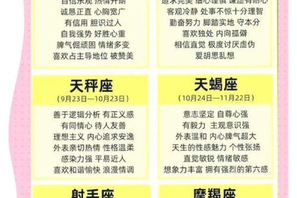 星座所主与断式口诀_天空