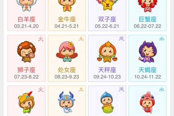 3月3日是什么星座