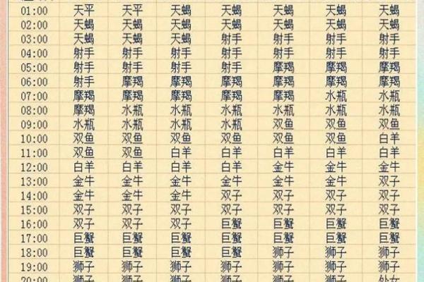 十二星座日期查询表格