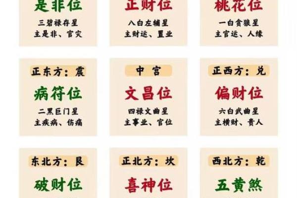 房屋文昌位风水,怎么好好布置 房屋文昌位风水,怎么好好布置