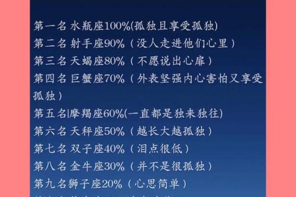 诸葛亮适合什么星座