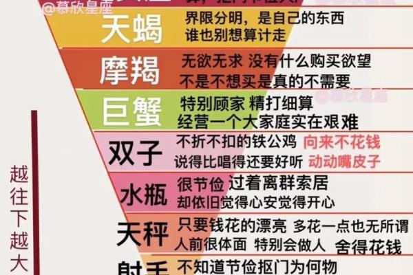 诸葛亮适合什么星座