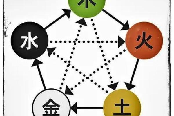 八字相克 八字相克