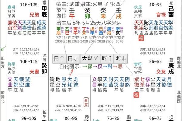 紫薇斗数搬迁 紫薇斗数搬迁