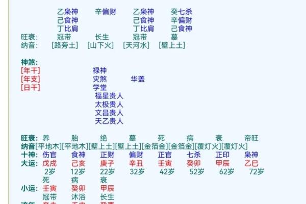 八字有辰戌 八字有辰戌