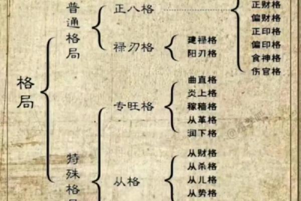 八字阴阳平衡如何算命 八字阴阳平衡如何算命