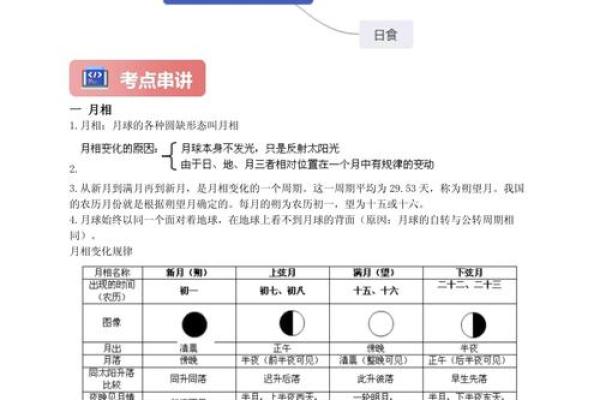 2010年星座月食：如何观测和解读？