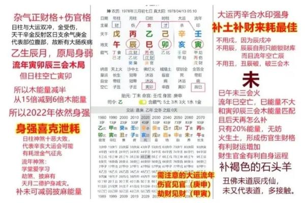 网上算命批八字准吗 网上算命批八字准吗