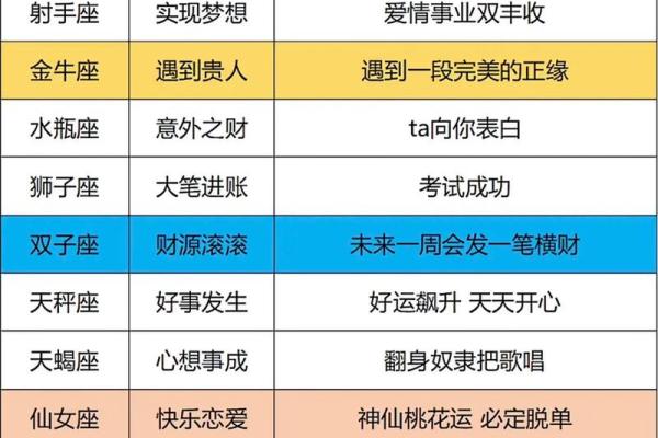 星座365运势网 星座365运势网