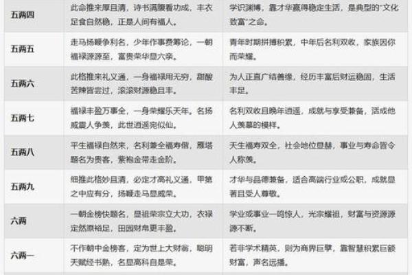 八字算命预测