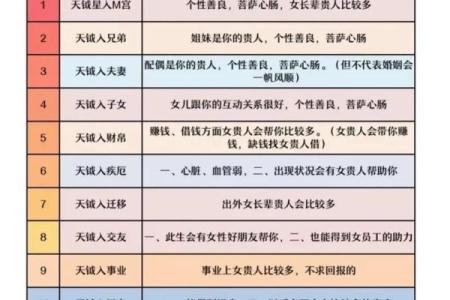 紫薇斗数中大耗是什么意思