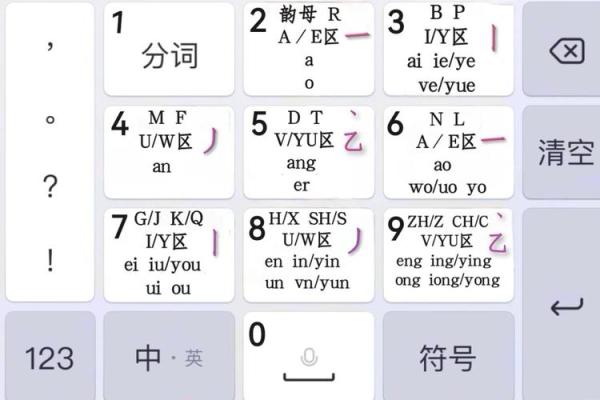 习惯用九键打字的星座有哪些 习惯用九键打字的星座有哪些