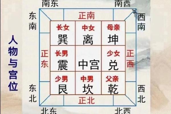 墓地风水的朝向方位是什么神位 墓地风水的朝向方位是什么神位