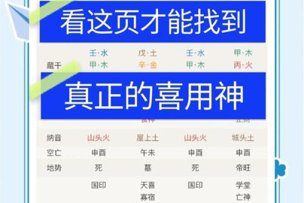 如何找出八字中的喜神和忌神 如何找出八字中的喜神和忌神