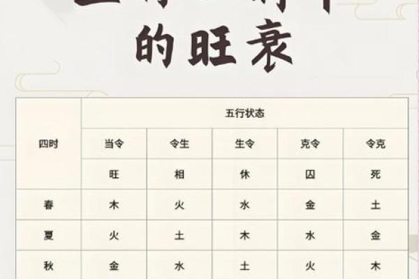 如何找出八字中的喜神和忌神 如何找出八字中的喜神和忌神