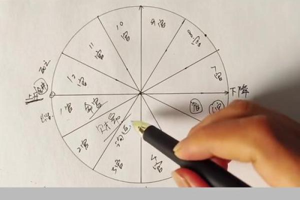 看星盘和算命哪个好些 看星盘和算命哪个好些