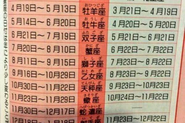 十一月份是什么星座 十一月份是什么星座男生