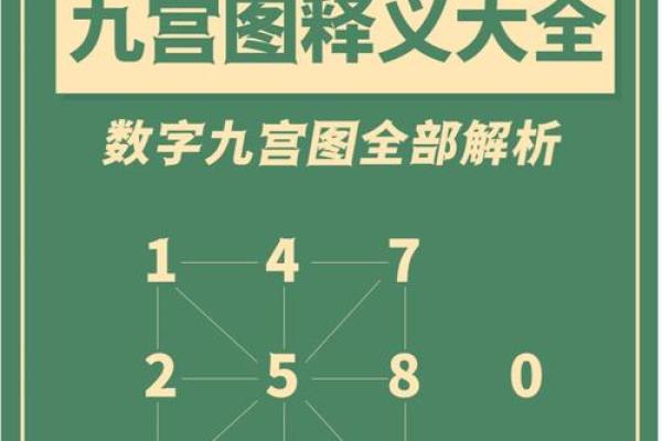 9宫格算命 9宫格算命