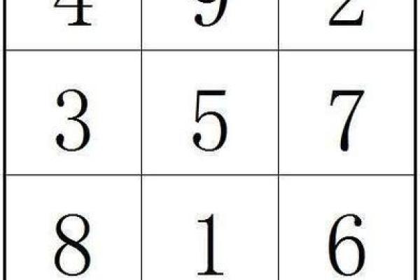 9宫格算命 9宫格算命