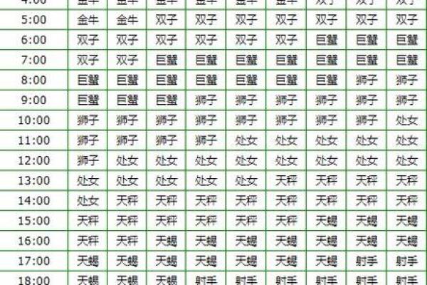 什么是上升星座 上升星座和下降星座的区别