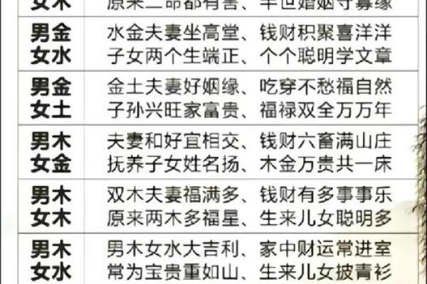八字婚姻准吗 八字婚姻准吗
