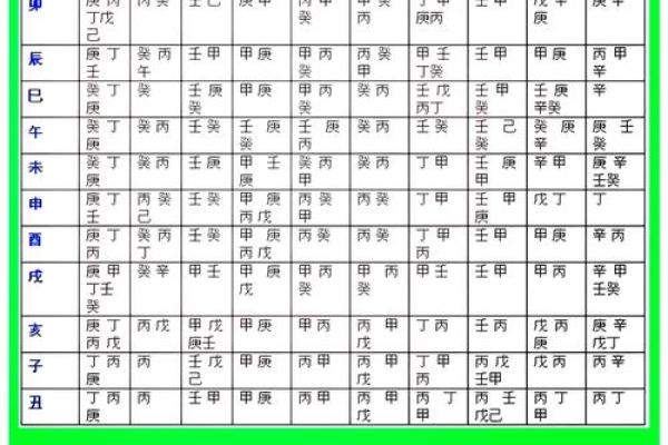 八字喜用神是什么就取什么名字吗