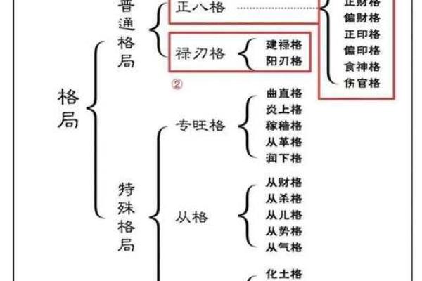 八字建禄格是什么意思 八字建禄格是什么意思