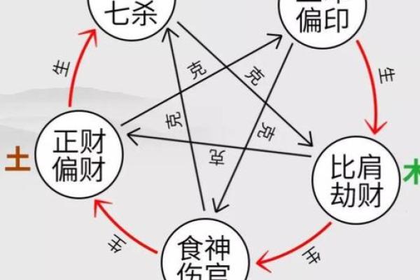 风水八字无官杀可以当官吗 风水八字无官杀可以当官吗