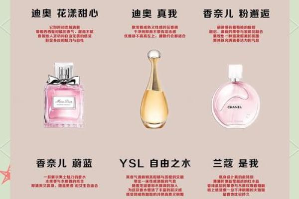香水产品命名方法-姓名学-华易网姓名 香水产品命名方法-姓名学-华易网姓名