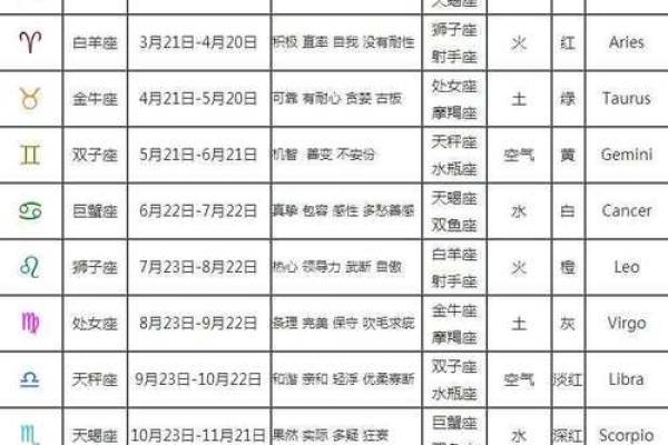 4月10日是什么星座