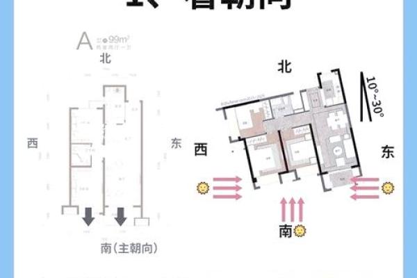 房子风水关乎运势好坏 选房前需要多关注 房子风水关乎运势好坏 选房前需要多关注