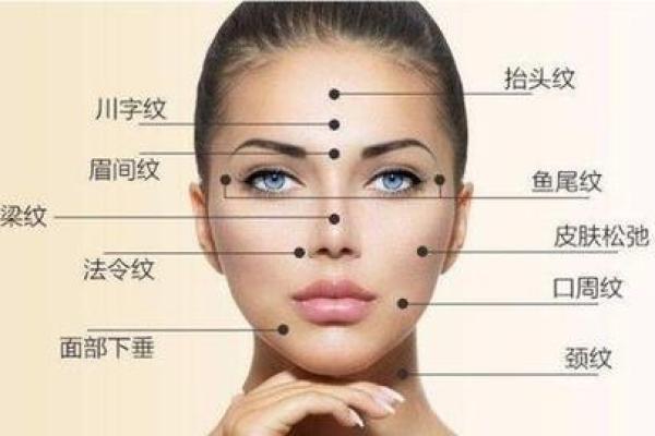 眉心八字纹 眉心八字纹