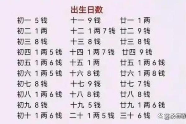 怎么算命里有几个孩子,测算命中有几个子女 怎么算命里有几个孩子,测算命中有几个子女