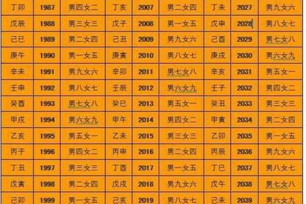 怎么算命里有几个孩子,测算命中有几个子女 怎么算命里有几个孩子,测算命中有几个子女