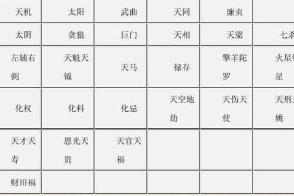 紫薇斗数与12星座 紫薇斗数与12星座