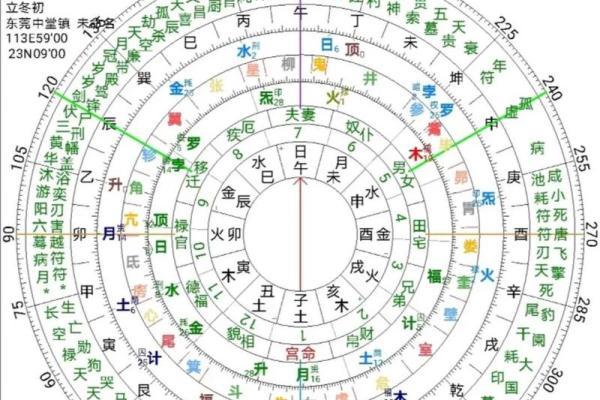 八字三辰 八字三辰