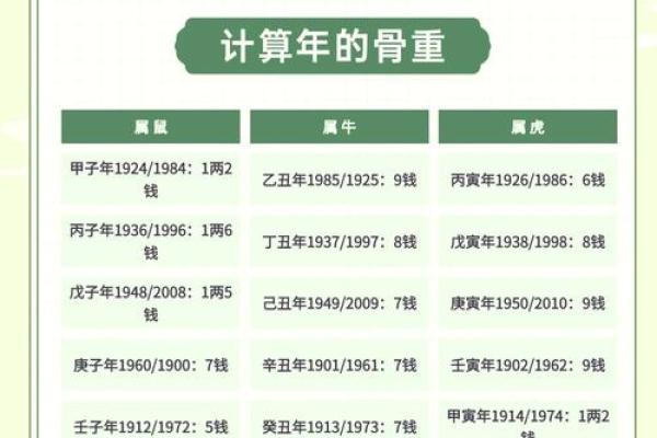 称骨算命表男版,称骨算命男命重量排名 称骨算命表男版,称骨算命男命重量排名