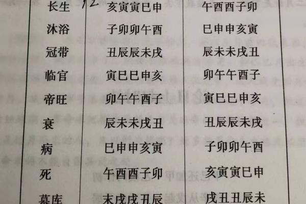 八字月令格局,八字月令怎么看 八字月令格局,八字月令怎么看