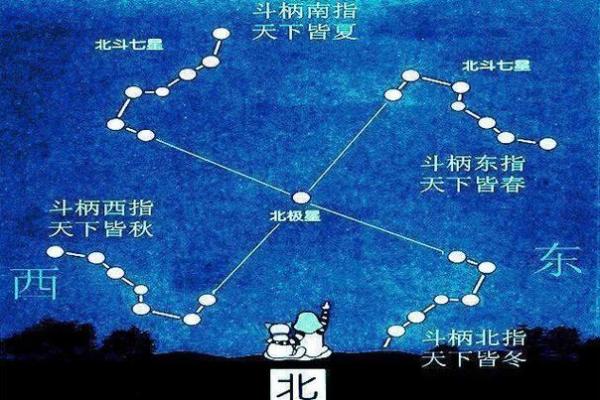 紫薇斗数高人 紫薇斗数高人