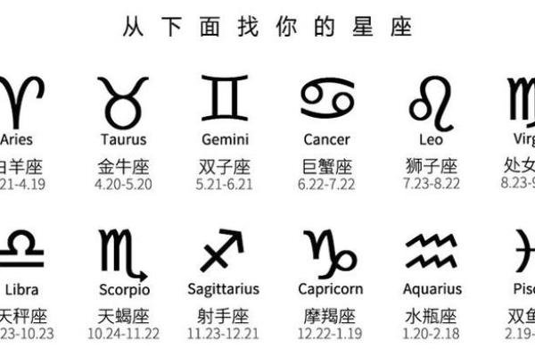 星座的符号概念与象征意义 星座的符号概念与象征意义