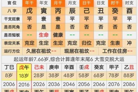八字流年生大运吉凶解释