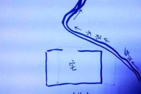 房子南有条河风水