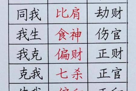 八字用神怎样找