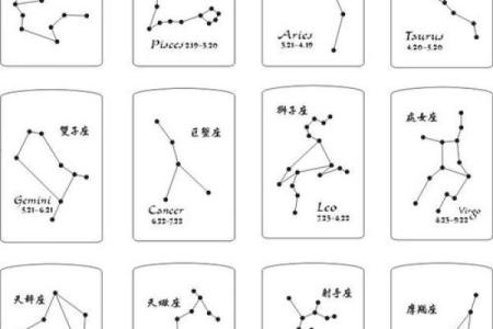 星座的符号概念与象征意义