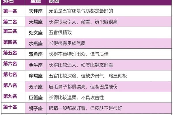 喜欢高颜值女人的星座男 哪个星座男找女朋友只看颜值 喜欢高颜值女人的星座男 哪个星座男找女朋友只看颜值