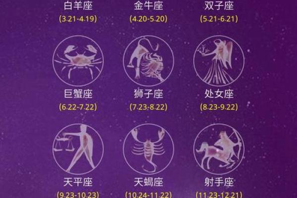 星座是按农历看的吗 星座是按农历看的吗