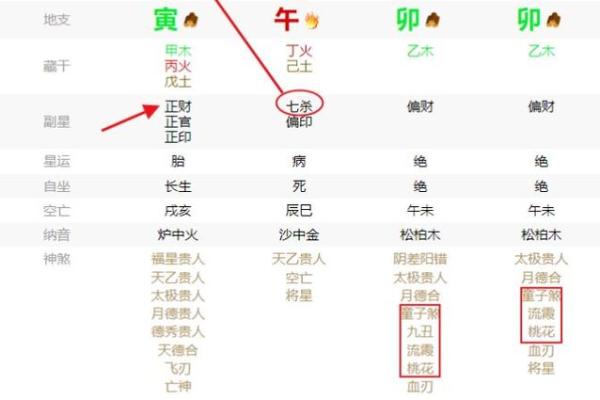 八字阴的女孩该如何旺夫 八字阴的女孩该如何旺夫